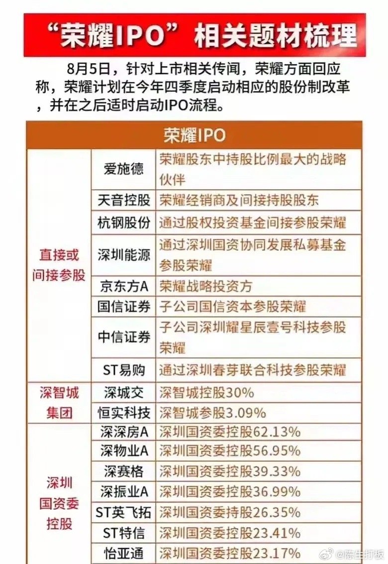 榮耀借殼唯一龍頭公司新，蛻變之路與未來展望，榮耀借殼唯一龍頭公司的蛻變之路與未來展望