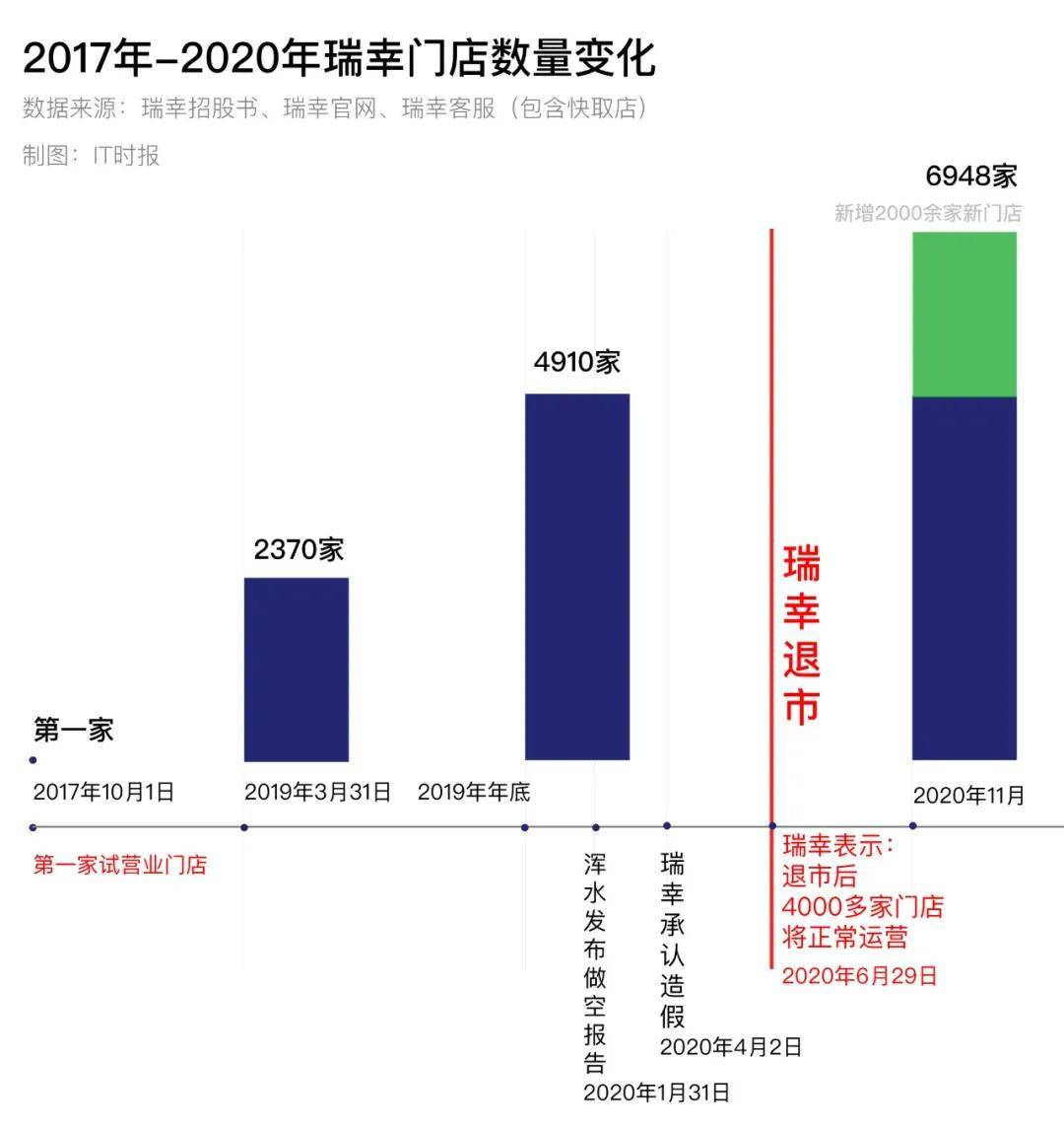 瑞幸咖啡門店總數(shù)達(dá)21343家，咖啡市場的獨特風(fēng)景，瑞幸咖啡門店數(shù)量突破兩萬家大關(guān)，咖啡市場展現(xiàn)獨特風(fēng)采