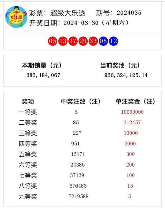 澳門彩票的新篇章，探索2024年的開獎歷程與結(jié)果，澳門彩票新篇章，探索2024年開獎歷程與結(jié)果揭秘