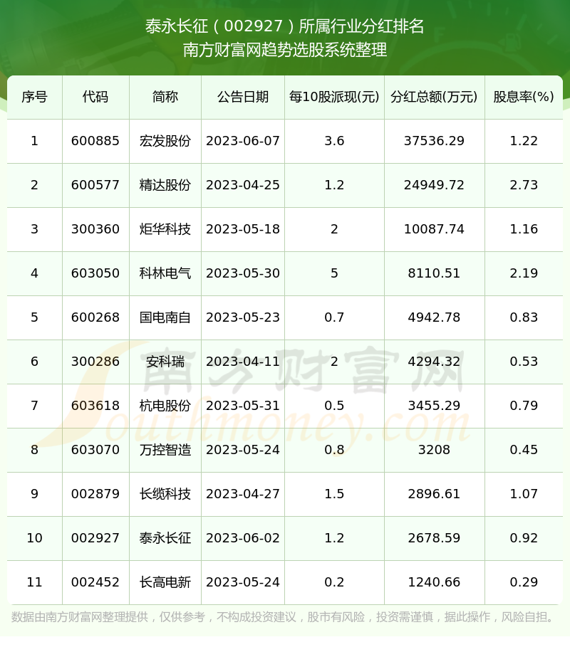 泰永長征（002927）股吧，探索企業(yè)潛力與投資機(jī)會(huì)，泰永長征（002927）股吧，挖掘企業(yè)潛力與投資機(jī)會(huì)的探討