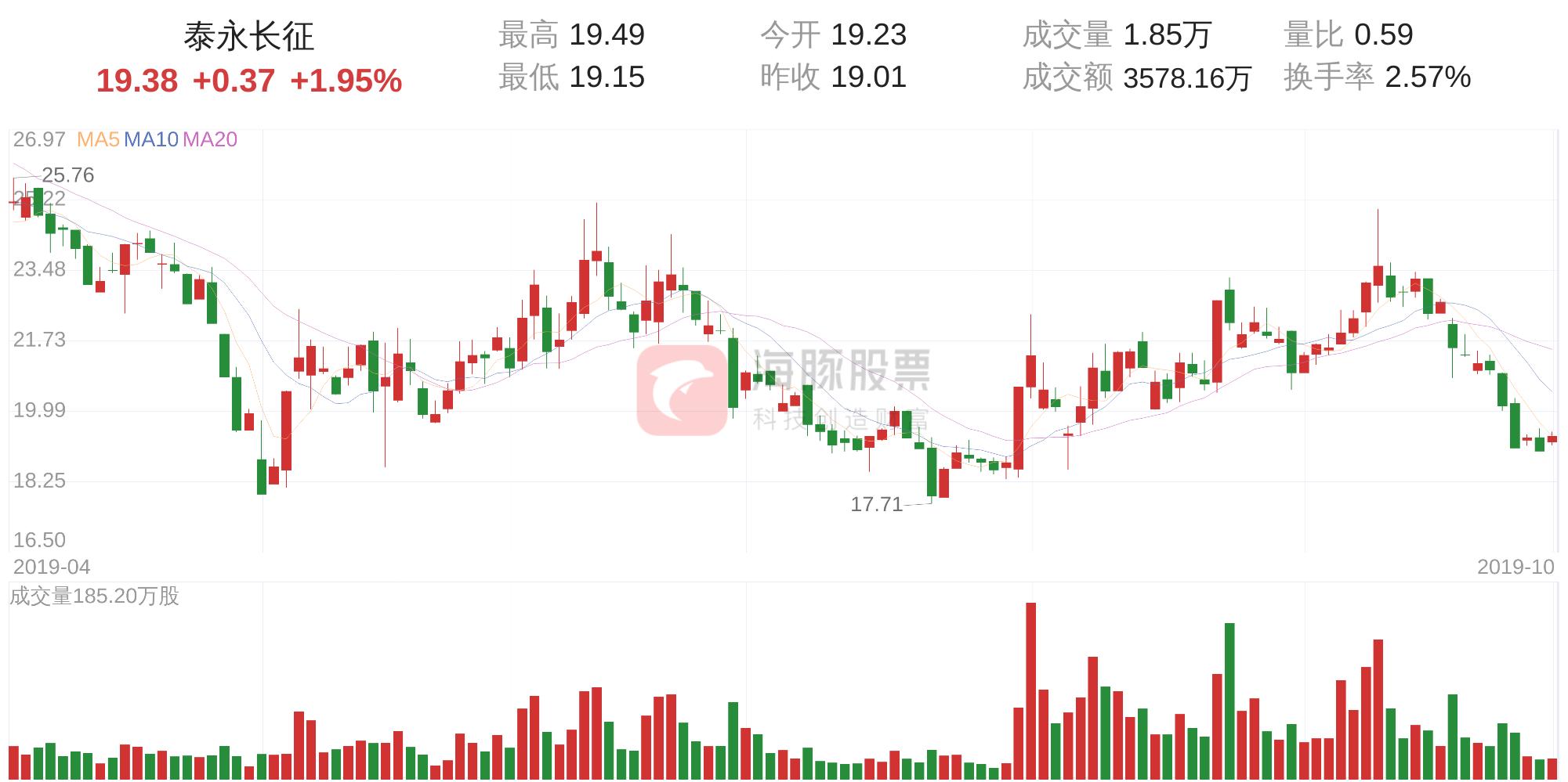 泰永長征面臨困境，是否真的會走向倒閉？，泰永長征面臨困境，是否真的會走向倒閉之路？