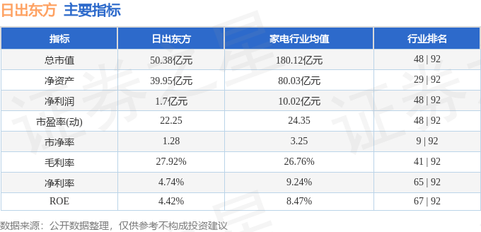 日出東方股票行情深度解析，日出東方股票行情全面解析