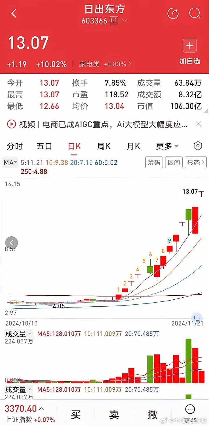 日出東方股票未來走勢分析，日出東方股票未來走勢展望與預(yù)測分析