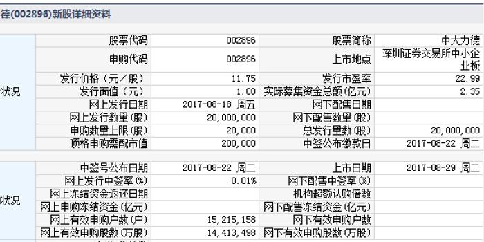 中大力德還能持有嗎？深度解析與前景展望，中大力德深度解析與持有前景展望