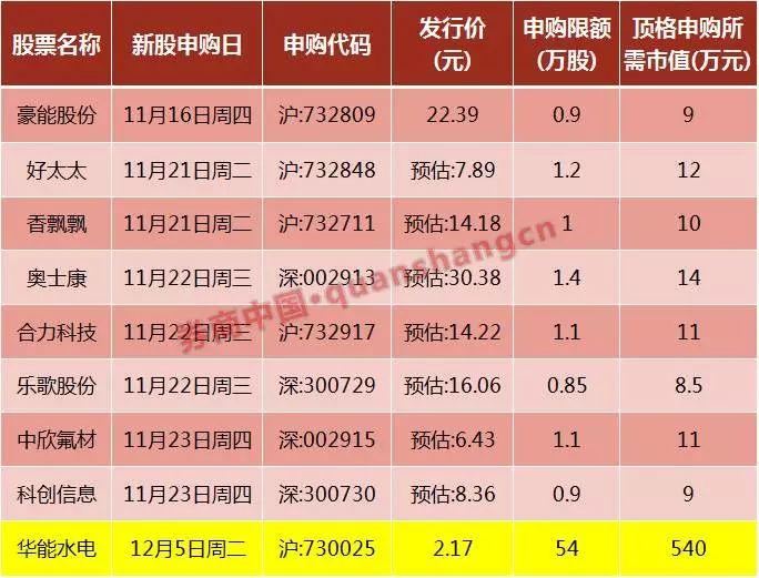 中欣氟材行業(yè)地位探析，中欣氟材行業(yè)地位深度解析