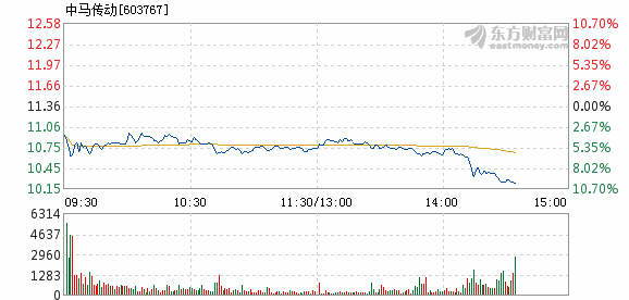 中馬傳動(dòng)能否漲到30元？探究未來(lái)發(fā)展趨勢(shì)與前景，中馬傳動(dòng)未來(lái)能否沖破30元大關(guān)？深度探究其發(fā)展趨勢(shì)與前景