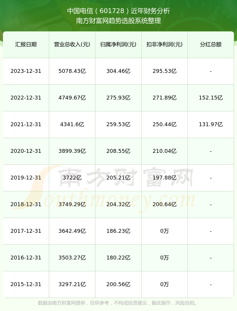 2024年香港歷史開獎記錄查詢