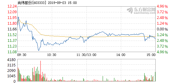 尚緯股份所屬板塊解析，尚緯股份所屬板塊深度解析