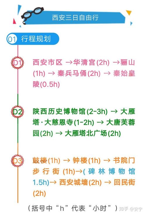 西安旅游3-4天攻略最佳線路，西安3-4天旅游最佳線路攻略