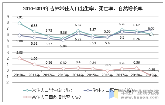 伊春市死亡率高的原因探究，伊春市死亡率高的原因深度探究