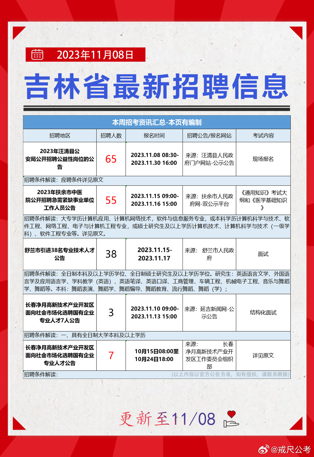 伊春最新招聘信息概覽，伊春最新招聘信息匯總