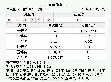 澳門六開獎結(jié)果及未來展望，探索澳門彩票的奧秘與未來趨勢，澳門彩票開獎結(jié)果與未來展望，探索澳門彩票的奧秘及趨勢發(fā)展