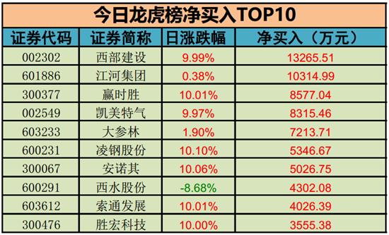 勝宏科技股票股吧