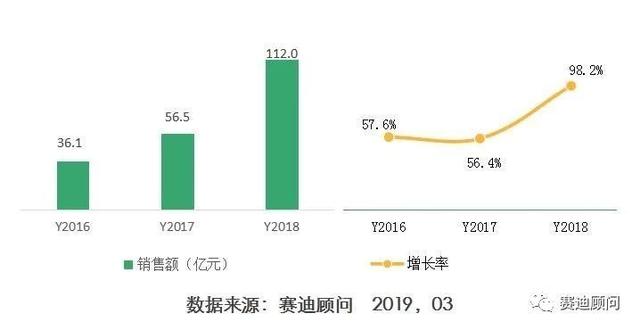 無限發(fā)展前景展望