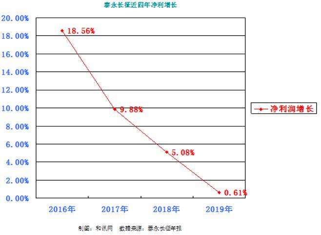 泰永長征與華為的合作，探索雙方共贏的無限可能，泰永長征攜手華為，共探合作雙贏新境界