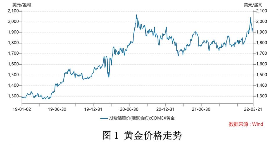 黃金走勢最新行情分析，黃金走勢最新行情深度解析