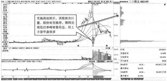 二三四五股票，探索與理解，二三四五股票深度解析，探索與理解之路