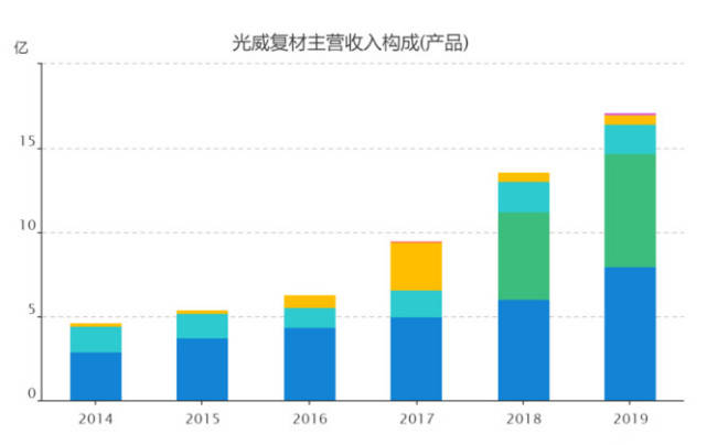 光威復(fù)材，未來十倍的增長潛力，光威復(fù)材，未來增長潛力達十倍值得期待