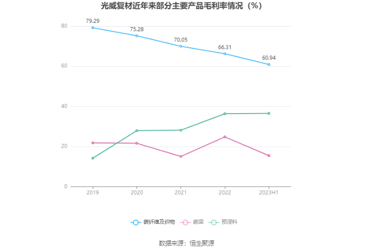 光威復(fù)材，主力資金的積極增持，市場信心的新體現(xiàn)，光威復(fù)材獲主力資金增持，市場信心顯現(xiàn)新動向