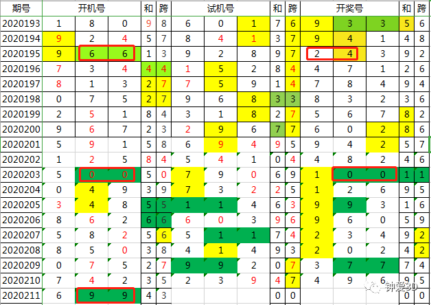 新澳門今晚開獎結果查詢,創(chuàng)新執(zhí)行設計解析_尊貴版41.310