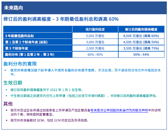 香港二四六308Kcm天下彩,最新解答解釋定義_Device50.652