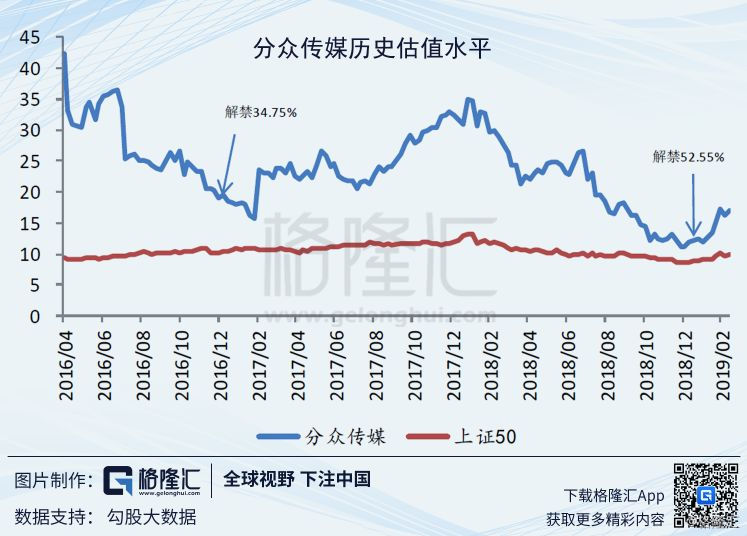 分眾傳媒股票，市場(chǎng)焦點(diǎn)與前景展望，分眾傳媒股票，市場(chǎng)焦點(diǎn)與未來前景展望