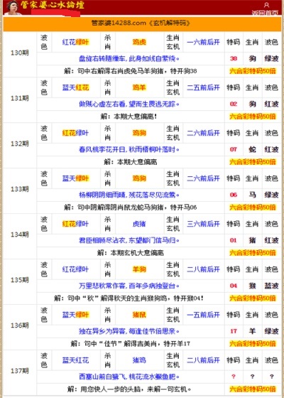 管家婆的資料一肖中特金猴王,專業(yè)解析說明_桌面款85.603