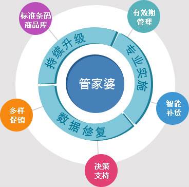 7777888888精準(zhǔn)管家婆,靈活性操作方案_3D47.745