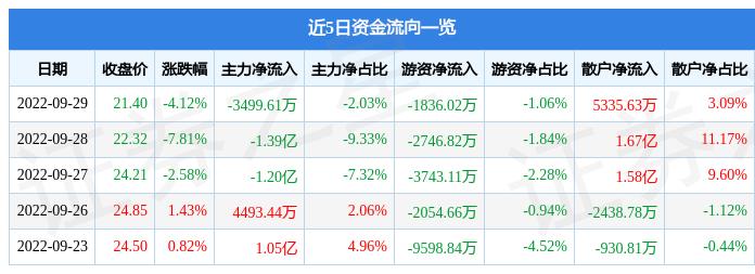 南都電源股價下跌背后的原因深度解析，南都電源股價下跌原因深度探究