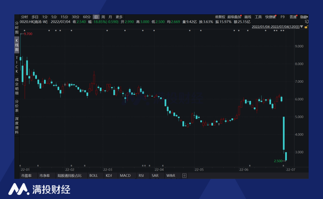 探討，360股票的投資價(jià)值分析，360股票投資價(jià)值深度分析