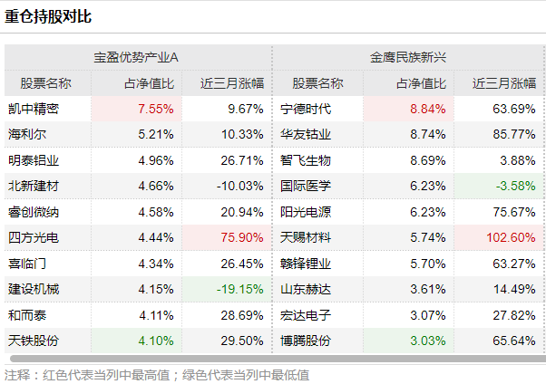 熱點 第711頁