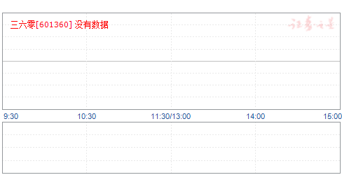 三六零目標(biāo)價(jià)2025，戰(zhàn)略遠(yuǎn)景與未來展望，三六零未來展望，戰(zhàn)略遠(yuǎn)景至2025年目標(biāo)價(jià)解析