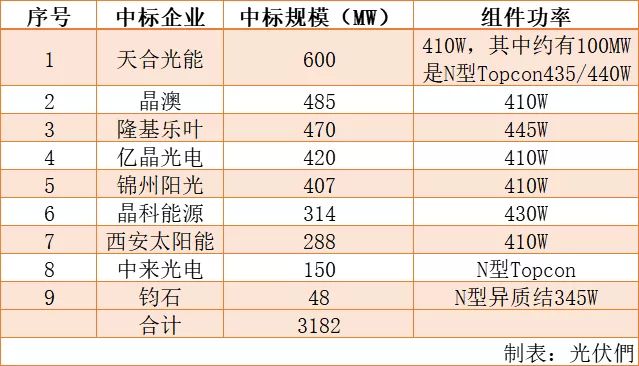 新澳精準(zhǔn)資料期期中三碼,高效設(shè)計實(shí)施策略_尊享版54.178