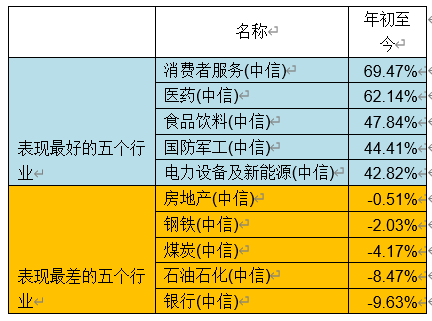 admin 第131頁