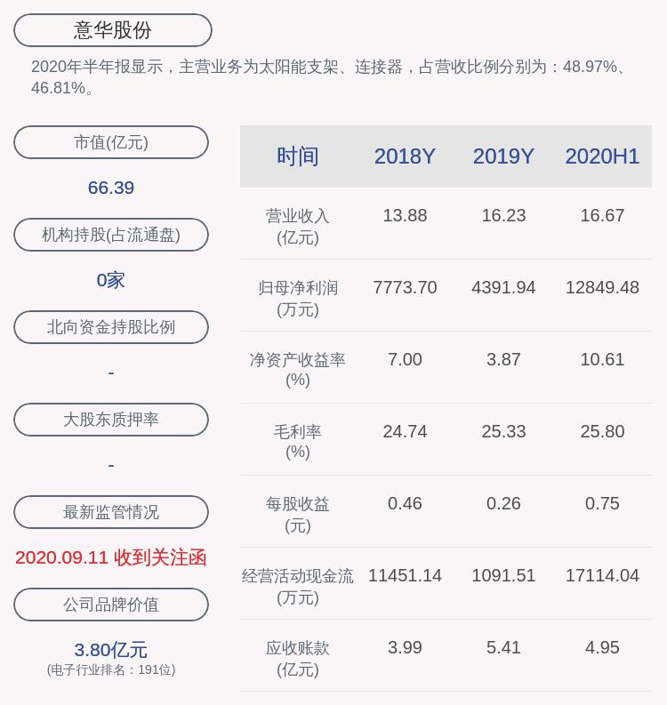 意華股份最新傳聞深度解析，意華股份最新傳聞全面解析