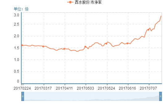 天能股份的目標價，深度分析與展望，天能股份目標價展望，深度分析與未來趨勢探討