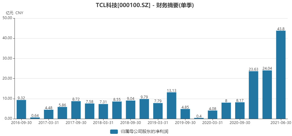 天汽模市值能否漲至增加300億？深度解析與前景展望，天汽模市值增長前景深度解析，能否漲至增加300億？