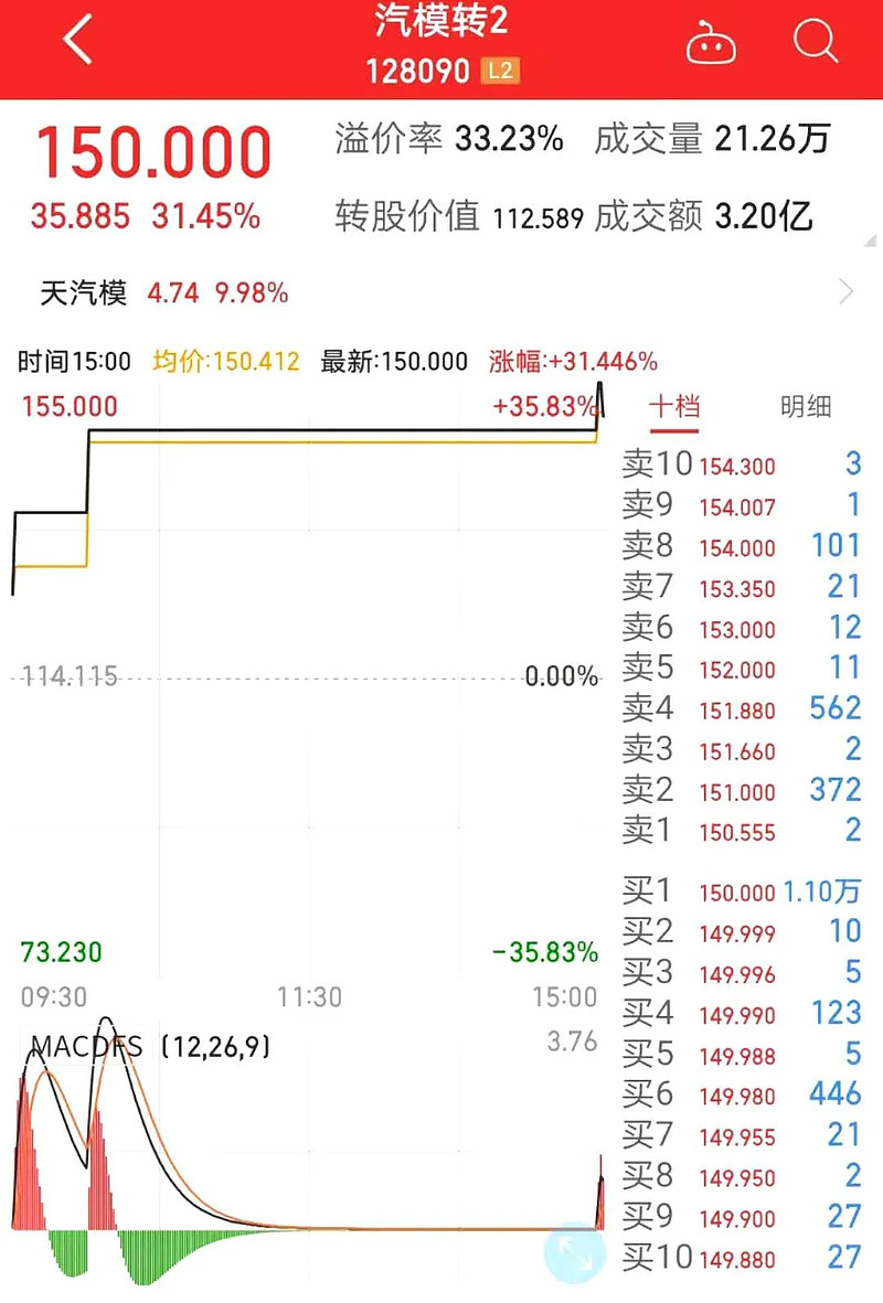 天汽模未來十倍大牛股，行業(yè)潛力與公司的無限可能，天汽模，行業(yè)潛力巨大，未來十倍成長(zhǎng)大牛股，公司無限可能展望