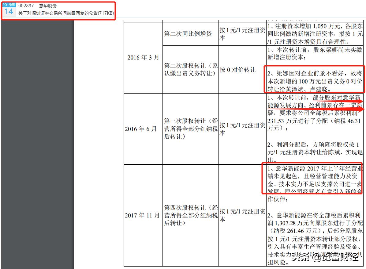 意華股份股票吧