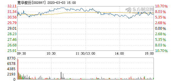 意華股份，揭示概念股的內(nèi)涵與外延，意華股份，深度解讀概念股的內(nèi)涵與外延