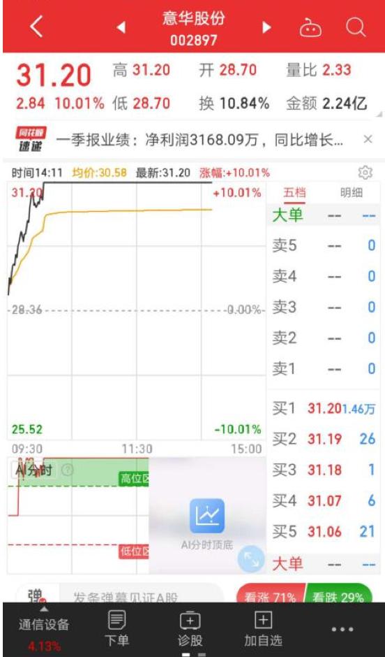 意華股份漲4.21%新