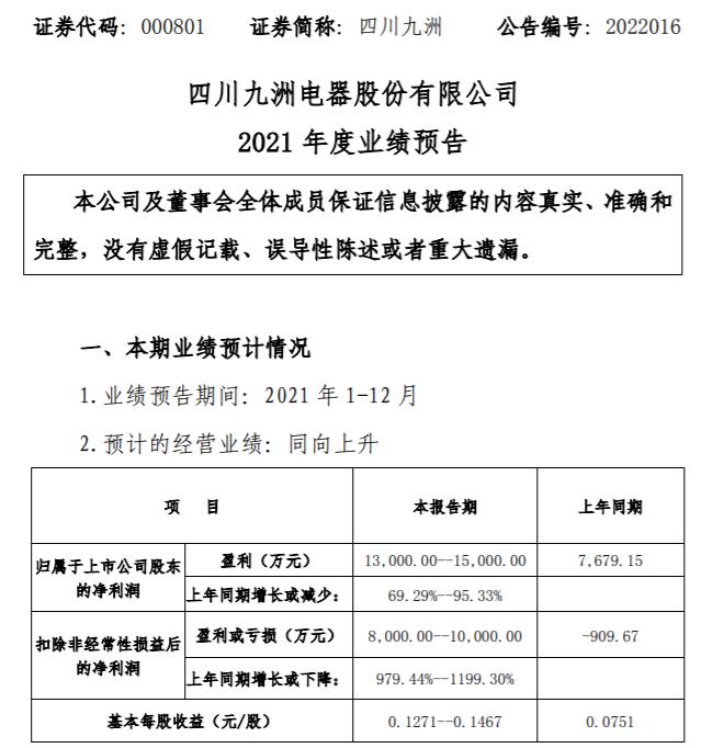 四川九洲收盤下跌