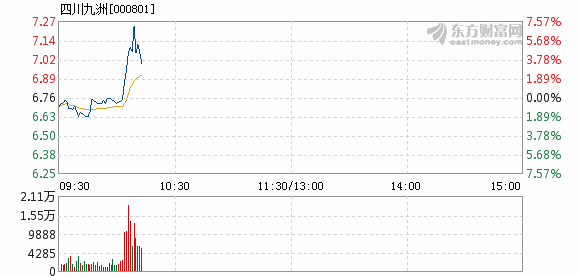 四川九洲股價大跌3.94%，背后的原因與未來展望，四川九洲股價大跌背后的原因及未來展望，下跌3.94%的趨勢分析