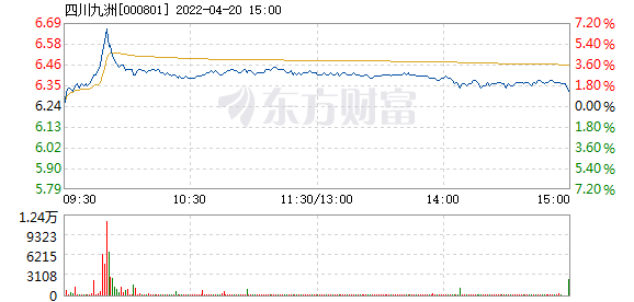 四川九洲股吧，探索與機遇并存的投資熱土——以代碼000801為例，四川九洲股吧，投資熱土上的探索與機遇——代碼000801深度解析