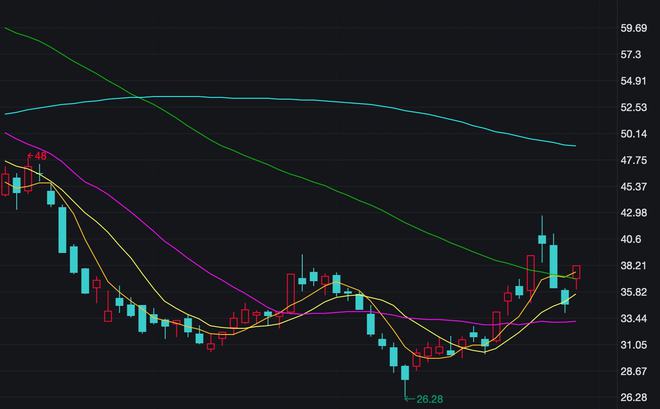 永太科技股票，探索前沿科技的潛力股，永太科技股票，探索前沿科技領(lǐng)域的潛力之星