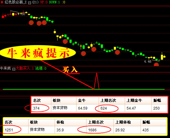 贏時勝未來牛股，探索潛力股的投資之道，探索贏時勝未來牛股的投資之道，潛力股的投資策略分析