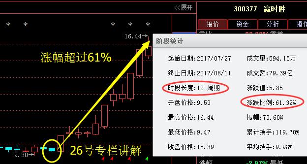 贏時勝股吧，探索股市之路的明燈，贏時勝股吧，股市探索的明燈