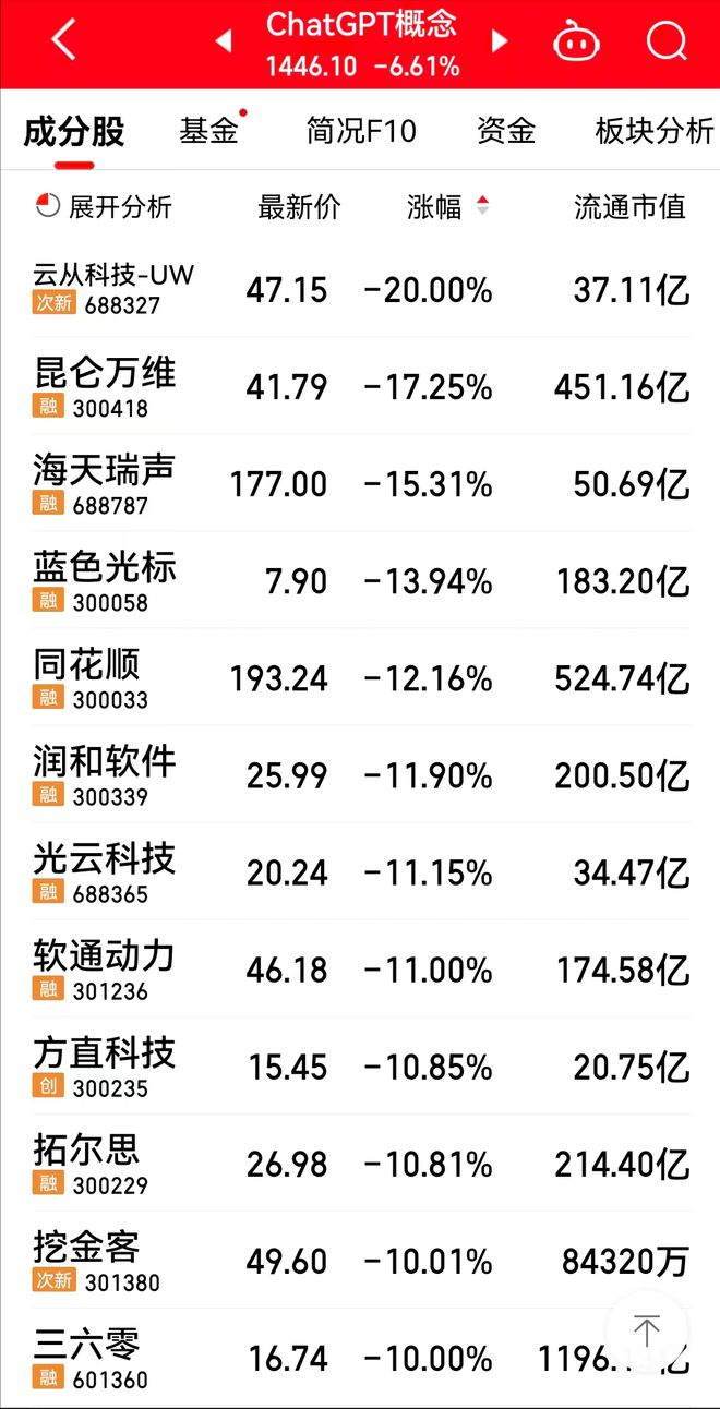 三六零最有可能暴漲，深度解析其潛力與前景，三六零潛力與前景深度解析，預(yù)測(cè)股價(jià)將大幅暴漲