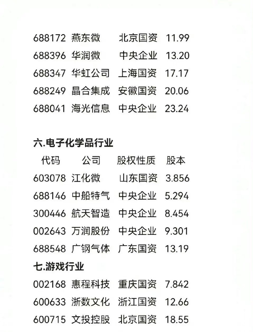 科技股概述及主要股票介紹，科技股概覽與主要股票介紹