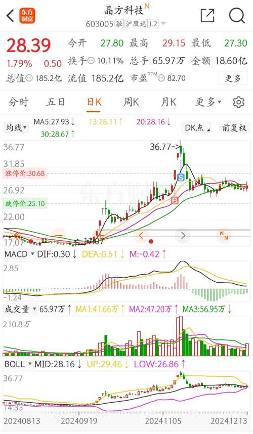 晶方科技股票，探索科技領(lǐng)域的潛力股，晶方科技股票，科技領(lǐng)域的潛力股探索